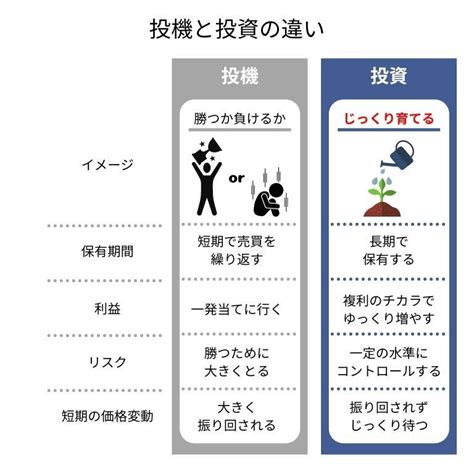 投機事業|投資と投機の違いをわかりやすく解説！ギャンブルと。